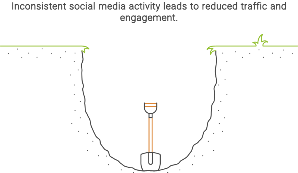 How to post consistently on social media