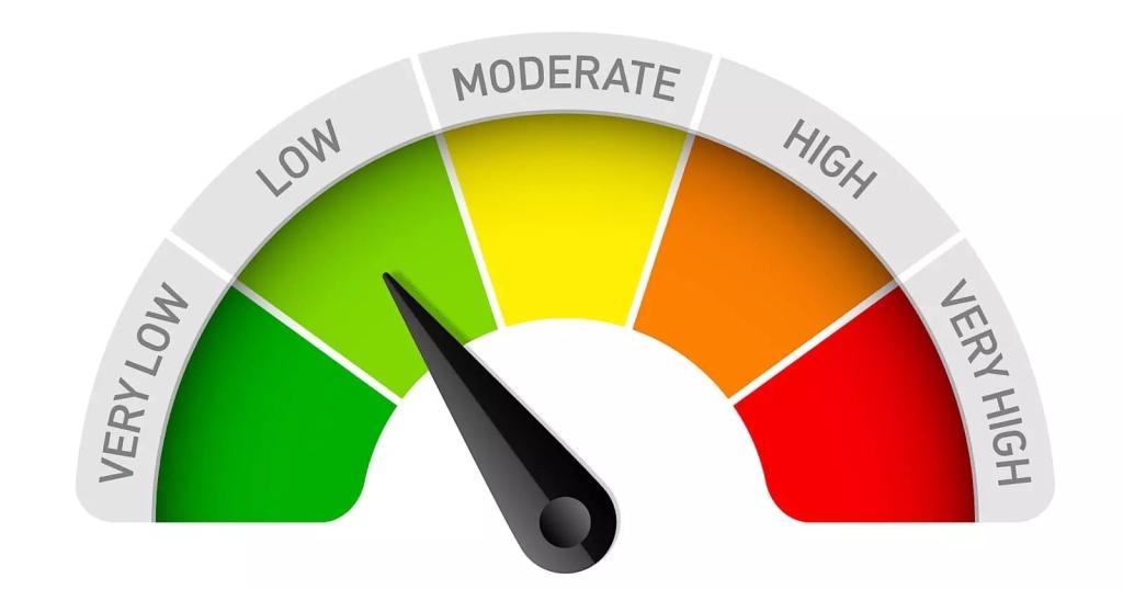 How to post high quality content