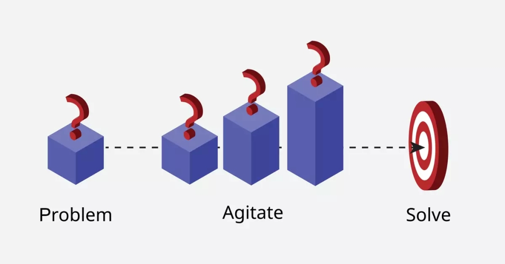 PAS formula for ad copy