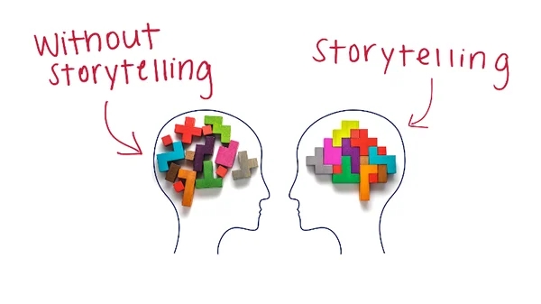 Write With Emotion & Storytelling